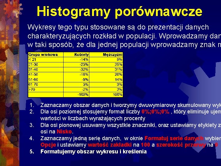 Histogramy porównawcze Wykresy tego typu stosowane są do prezentacji danych charakteryzujących rozkład w populacji.