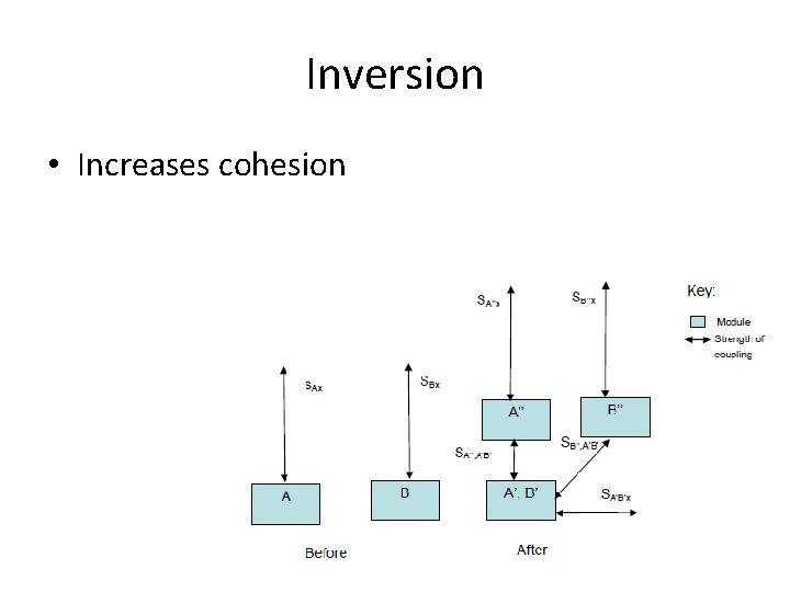 Inversion • Increases cohesion 