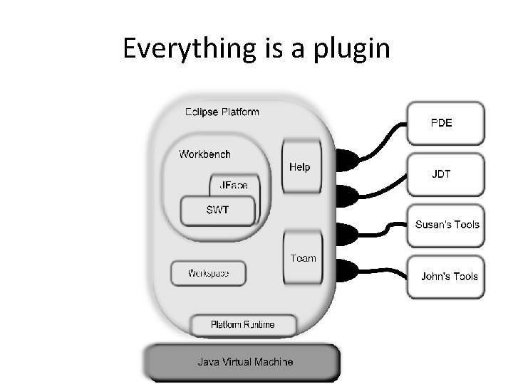 Everything is a plugin 