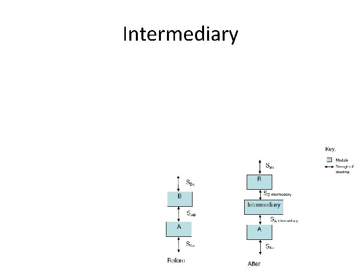 Intermediary 