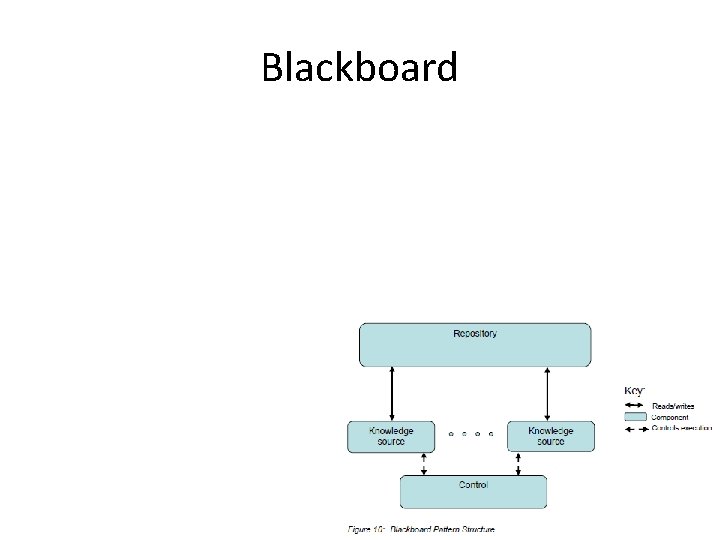 Blackboard 