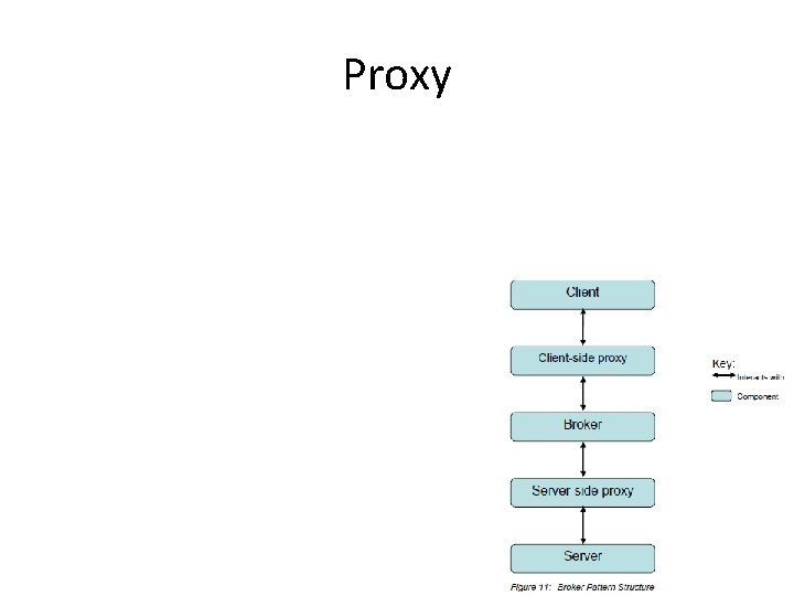 Proxy 