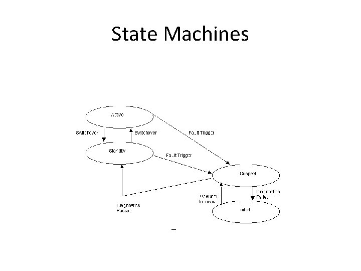 State Machines 