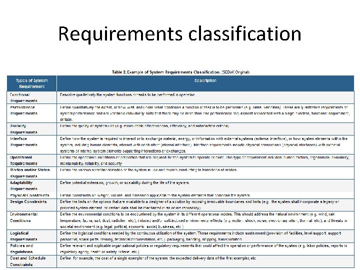 Requirements classification 