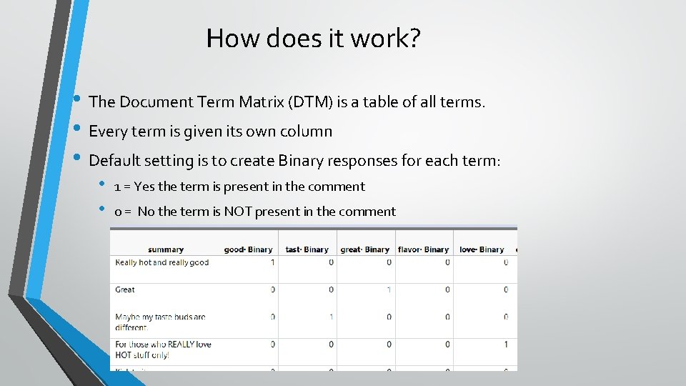 How does it work? • The Document Term Matrix (DTM) is a table of