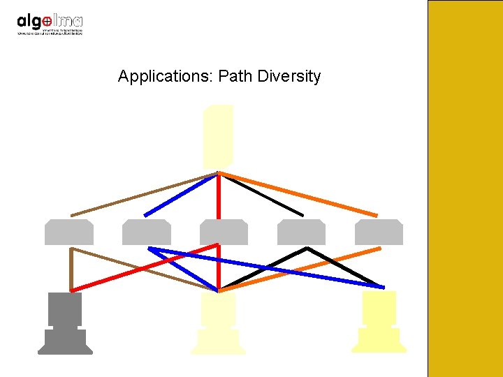 Applications: Path Diversity 