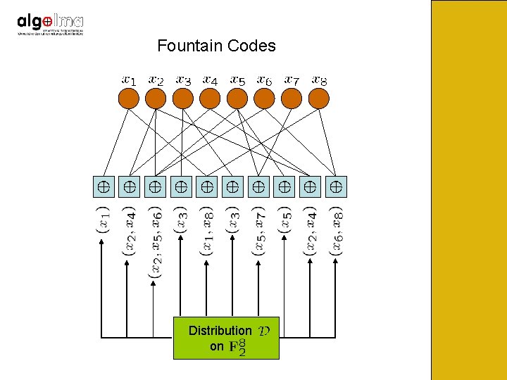 Fountain Codes Distribution on 