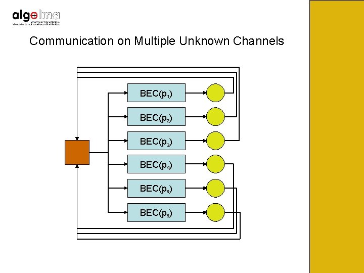 Communication on Multiple Unknown Channels BEC(p 1) BEC(p 2) BEC(p 3) BEC(p 4) BEC(p