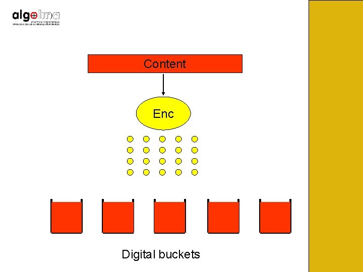 Content Enc Digital buckets 