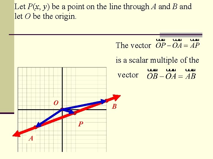 Let P(x, y) be a point on the line through A and B and