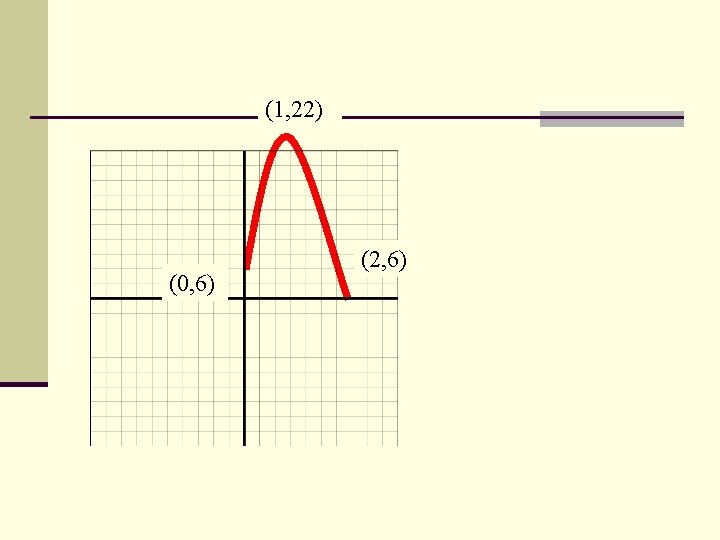 (1, 22) (0, 6) (2, 6) 