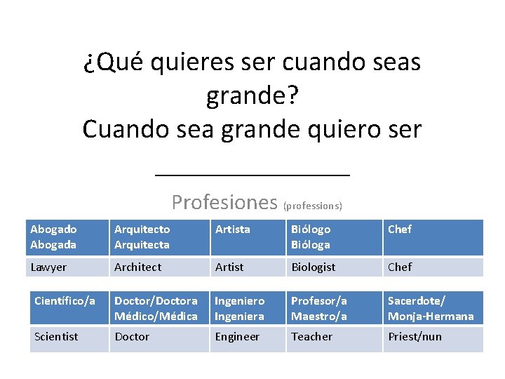 ¿Qué quieres ser cuando seas grande? Cuando sea grande quiero ser _______ Profesiones (professions) ¿Qué quieres ser cuando seas grande? Cuando sea grande quiero ser _______ Profesiones (professions)