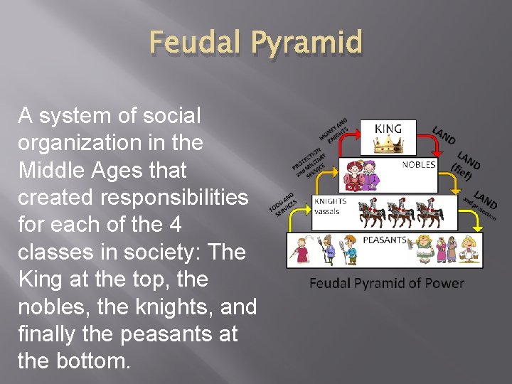 Feudal Pyramid A system of social organization in the Middle Ages that created responsibilities