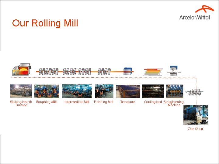 Our Rolling Mill 
