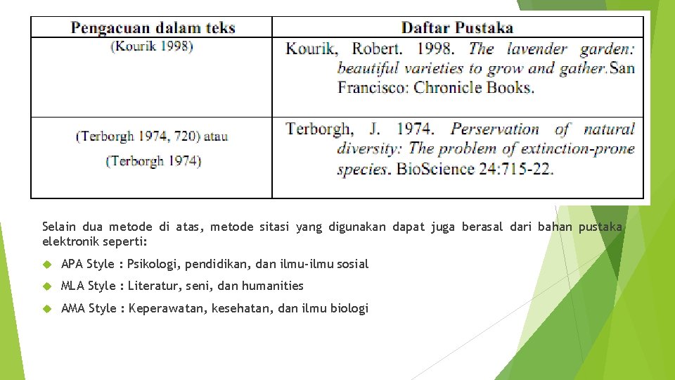 Selain dua metode di atas, metode sitasi yang digunakan dapat juga berasal dari bahan