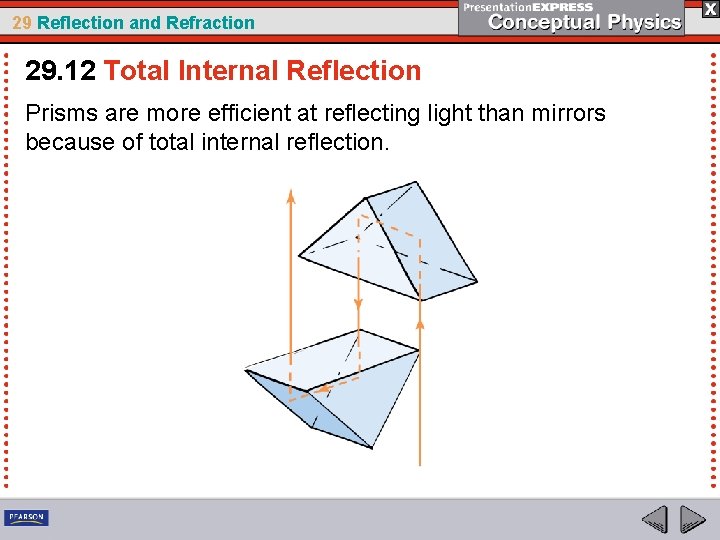 29 Reflection and Refraction 29. 12 Total Internal Reflection Prisms are more efficient at