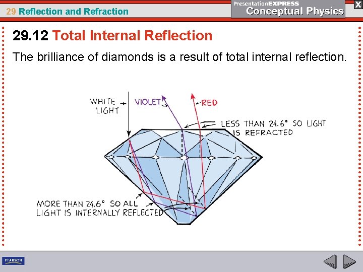 29 Reflection and Refraction 29. 12 Total Internal Reflection The brilliance of diamonds is