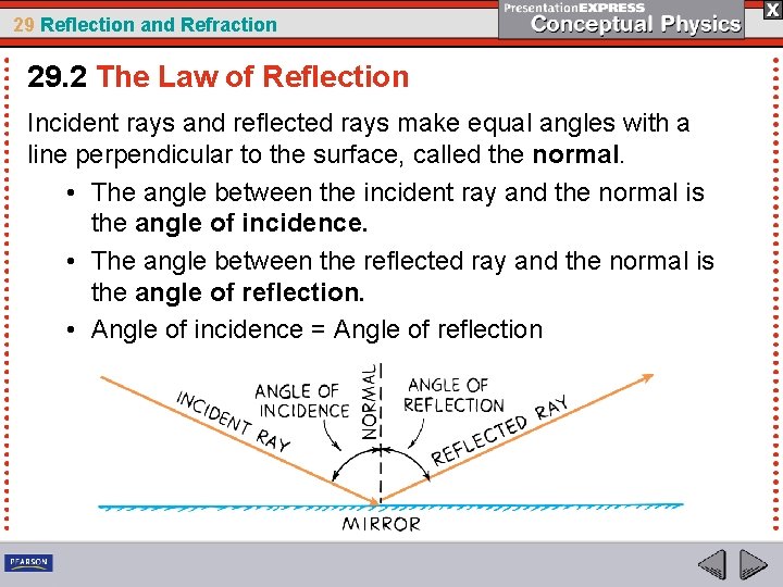 29 Reflection and Refraction 29. 2 The Law of Reflection Incident rays and reflected