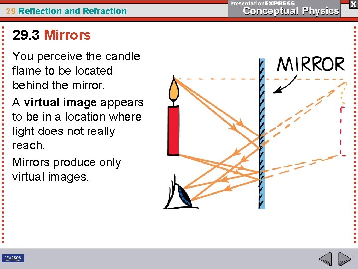 29 Reflection and Refraction 29. 3 Mirrors You perceive the candle flame to be