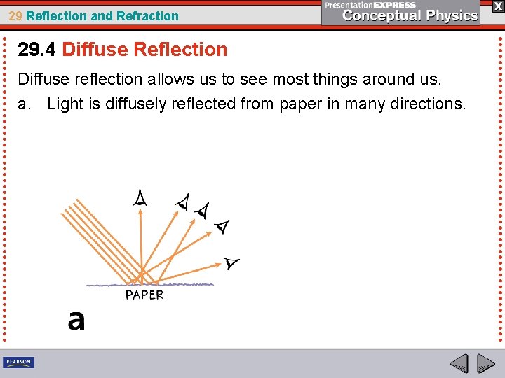 29 Reflection and Refraction 29. 4 Diffuse Reflection Diffuse reflection allows us to see