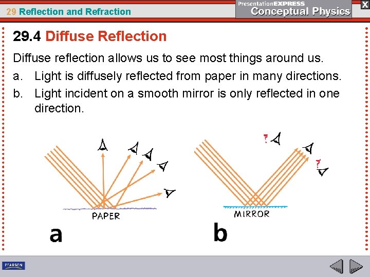 29 Reflection and Refraction 29. 4 Diffuse Reflection Diffuse reflection allows us to see