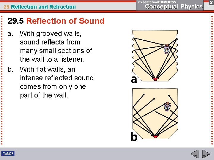 29 Reflection and Refraction 29. 5 Reflection of Sound a. With grooved walls, sound