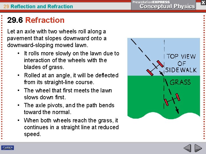 29 Reflection and Refraction 29. 6 Refraction Let an axle with two wheels roll