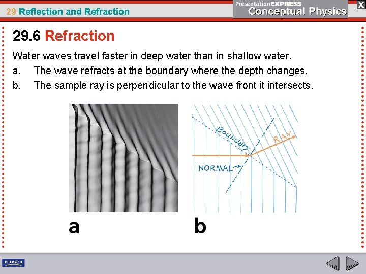 29 Reflection and Refraction 29. 6 Refraction Water waves travel faster in deep water