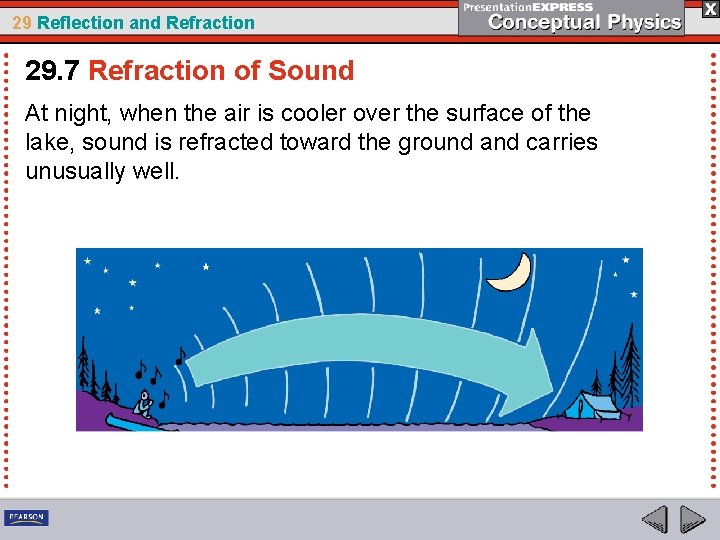 29 Reflection and Refraction 29. 7 Refraction of Sound At night, when the air