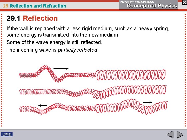 29 Reflection and Refraction 29. 1 Reflection If the wall is replaced with a