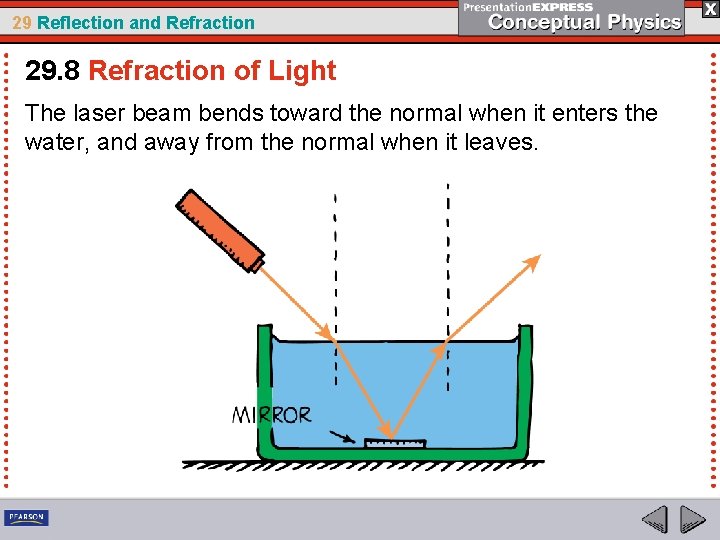 29 Reflection and Refraction 29. 8 Refraction of Light The laser beam bends toward