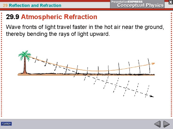 29 Reflection and Refraction 29. 9 Atmospheric Refraction Wave fronts of light travel faster