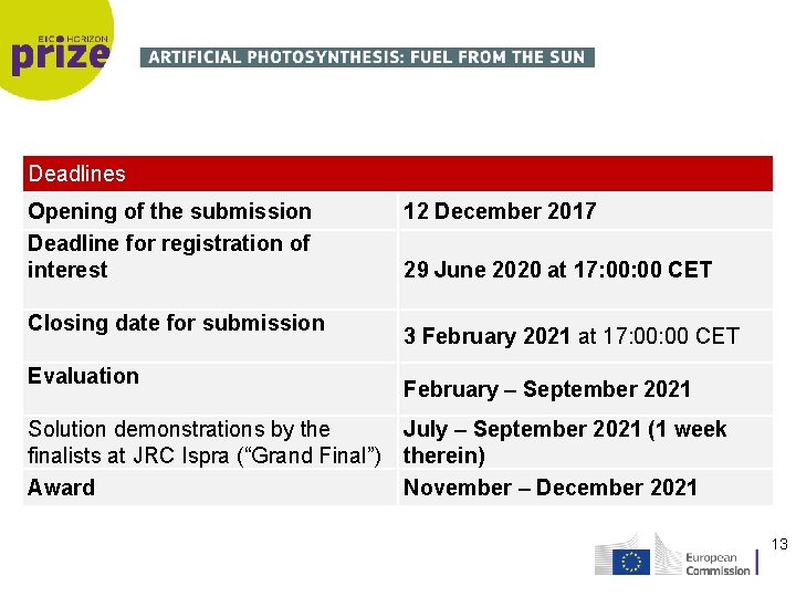 Deadlines Opening of the submission Deadline for registration of interest Closing date for submission