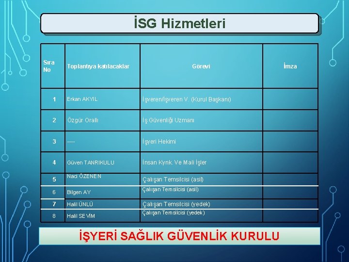 İSG Hizmetleri Sıra No Toplantıya katılacaklar Görevi 1 Erkan AKYIL İşveren/İşveren V. (Kurul Başkanı) İSG Hizmetleri Sıra No Toplantıya katılacaklar Görevi 1 Erkan AKYIL İşveren/İşveren V. (Kurul Başkanı)