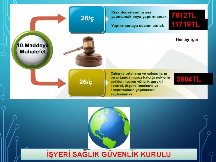 7812 TL 11719 TL 3904 TL İŞYERİ SAĞLIK GÜVENLİK KURULU 