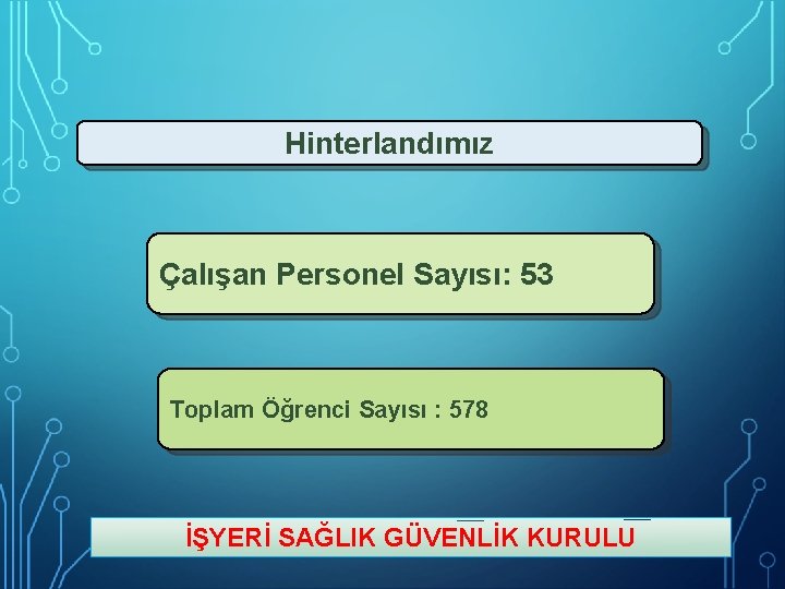 Hinterlandımız Çalışan Personel Sayısı: 53 Toplam Öğrenci Sayısı : 578 İŞYERİ SAĞLIK GÜVENLİK KURULU