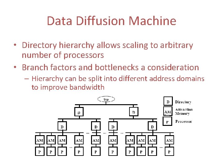 Data Diffusion Machine • Directory hierarchy allows scaling to arbitrary number of processors • Data Diffusion Machine • Directory hierarchy allows scaling to arbitrary number of processors •
