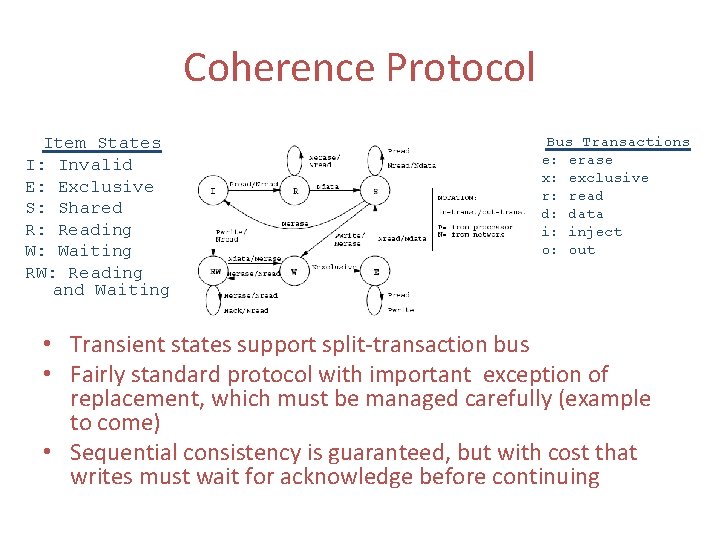 Coherence Protocol Item States I: Invalid E: Exclusive S: Shared R: Reading W: Waiting Coherence Protocol Item States I: Invalid E: Exclusive S: Shared R: Reading W: Waiting