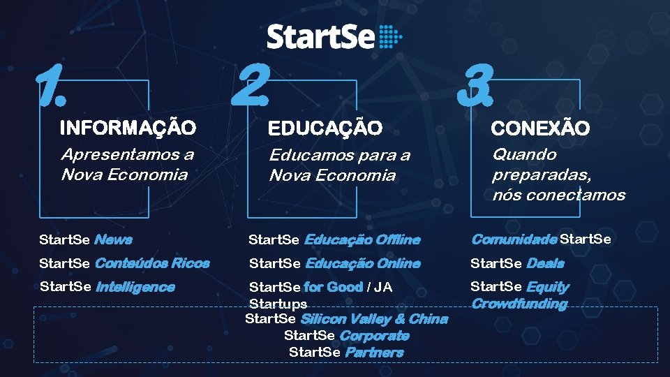 1. INFORMAÇÃO Apresentamos a Nova Economia 2. EDUCAÇÃO Educamos para a Nova Economia 3.