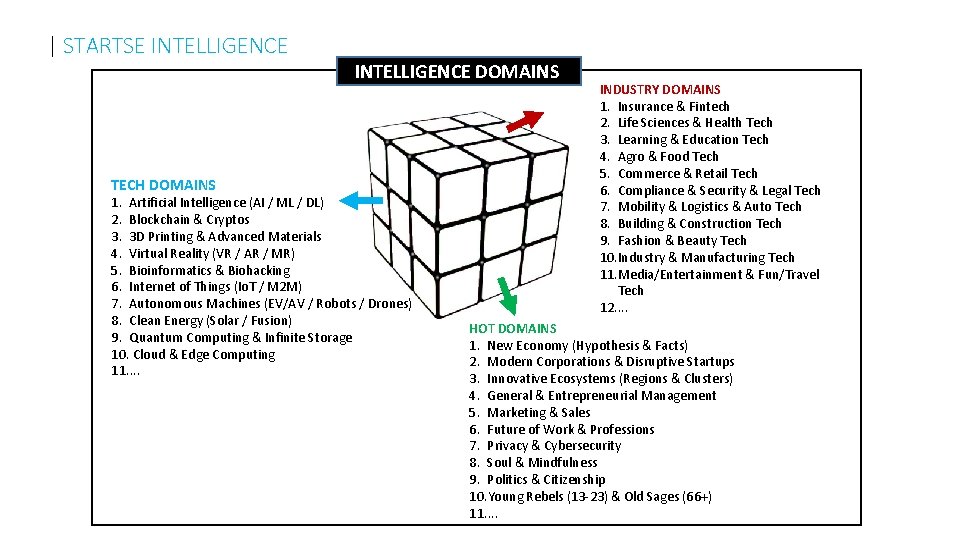 | STARTSE INTELLIGENCE TECH DOMAINS INTELLIGENCE DOMAINS 1. Artificial Intelligence (AI / ML /