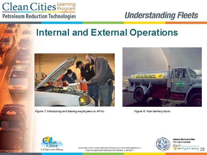 Internal and External Operations Figure 7: Introducing and training employees on AFVs. Figure 8: