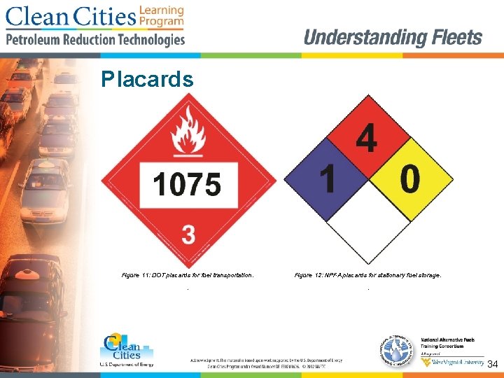 Placards Figure 11: DOT placards for fuel transportation. Figure 12: NPFA placards for stationary