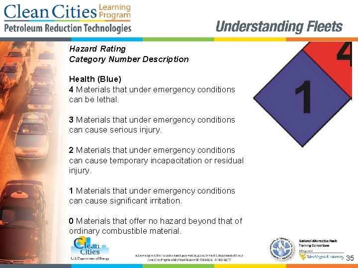 Hazard Rating Category Number Description Health (Blue) 4 Materials that under emergency conditions can
