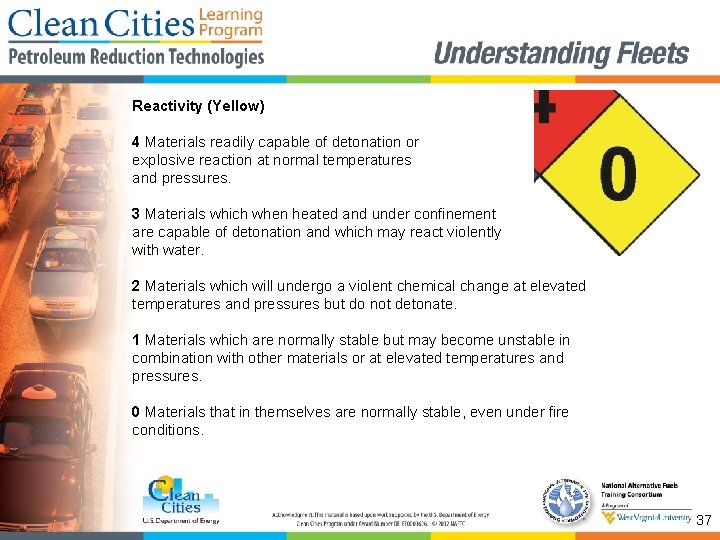 Reactivity (Yellow) 4 Materials readily capable of detonation or explosive reaction at normal temperatures