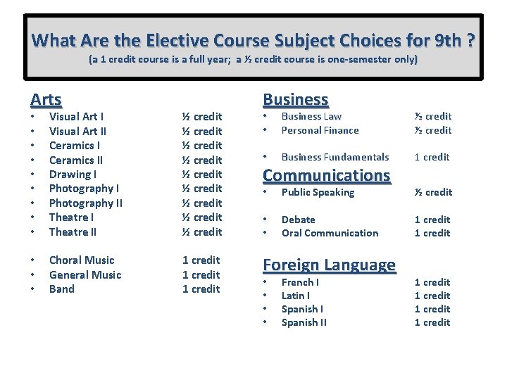 What Are the Elective Course Subject Choices for 9 th ? (a 1 credit