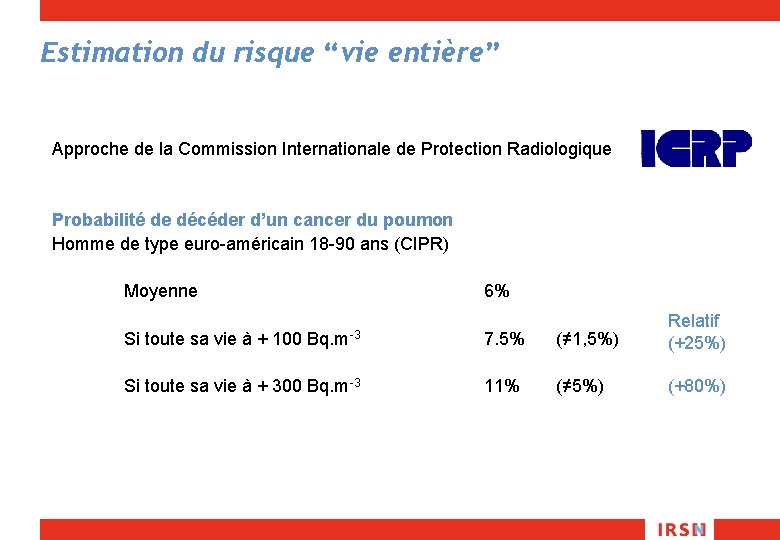 Estimation du risque “vie entière” Approche de la Commission Internationale de Protection Radiologique Probabilité