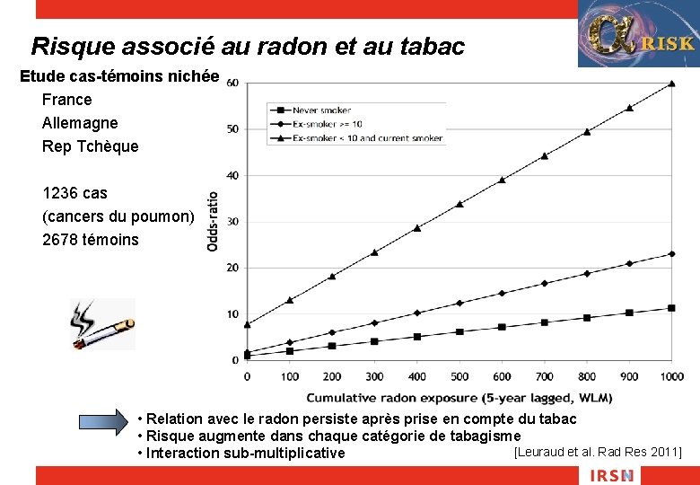 Risque associé au radon et au tabac Etude cas-témoins nichée France Allemagne Rep Tchèque