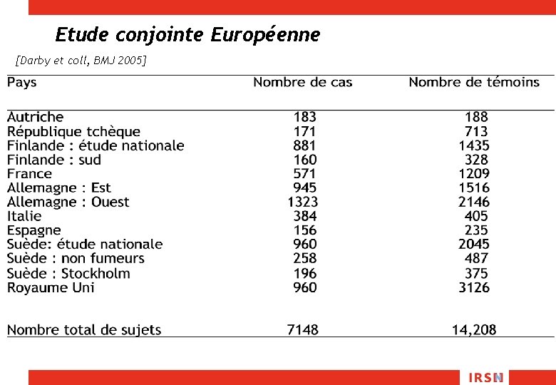 Etude conjointe Européenne [Darby et coll, BMJ 2005] 