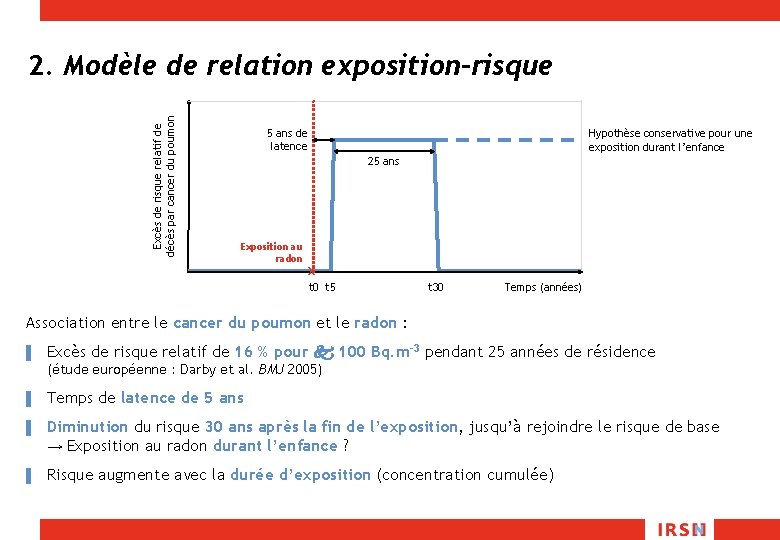 Excès de risque relatif de décès par cancer du poumon 2. Modèle de relation