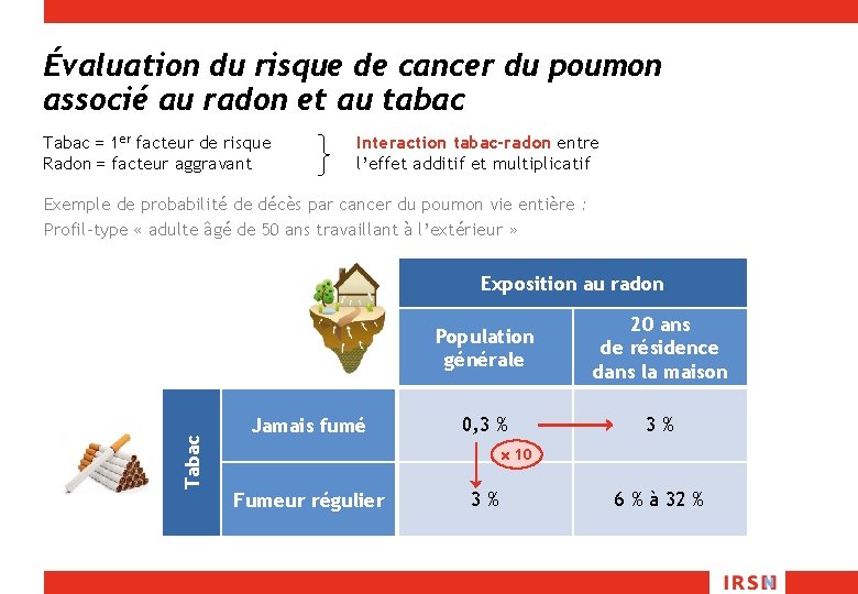 Évaluation du risque de cancer du poumon associé au radon et au tabac Tabac